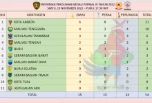 Ambon Pimpin Klasemen Medali
