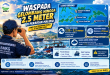 Waspada Gelombang Tinggi di Maluku